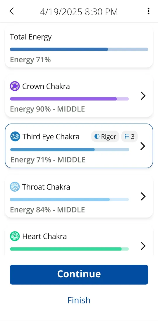 Aura analysis results showing energy levels for each chakra